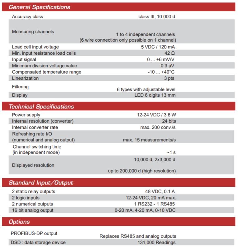 ipe50 specification sheet